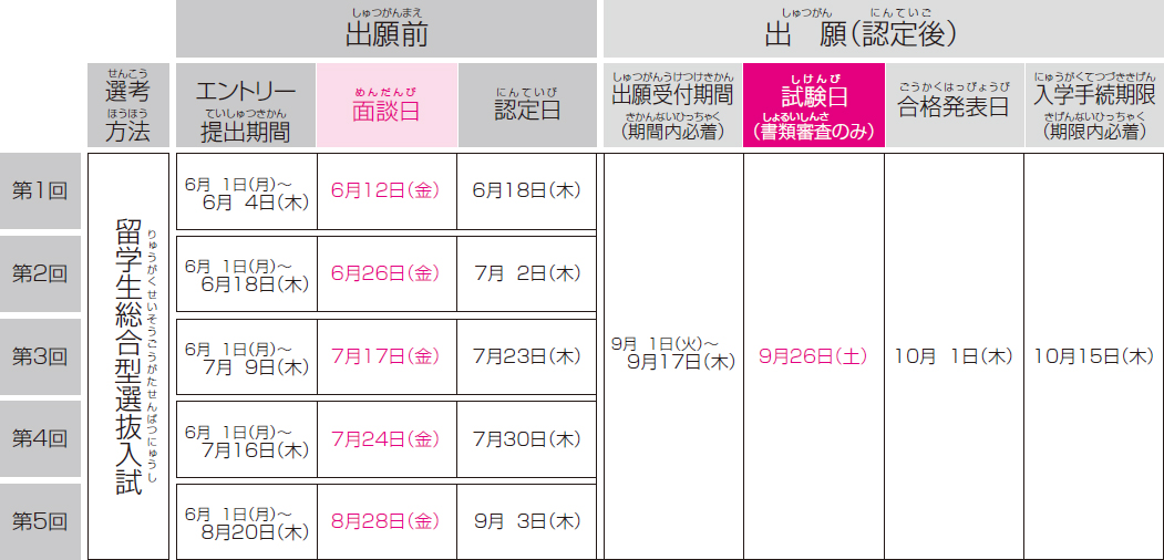 留学生総合型選抜入試日程