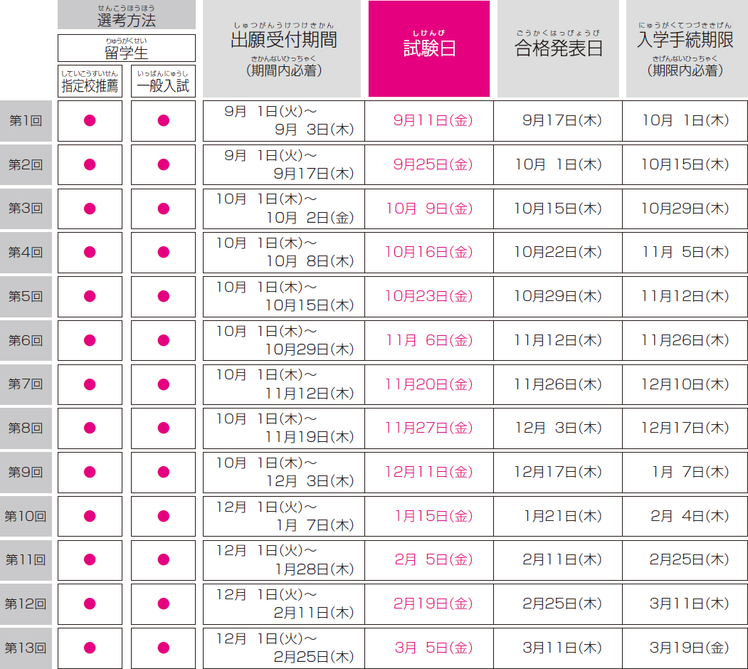 留学生指定校推薦、一般入試日程