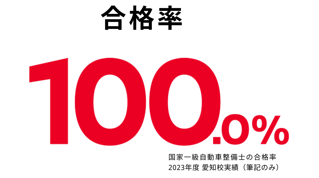 就職率100.0%