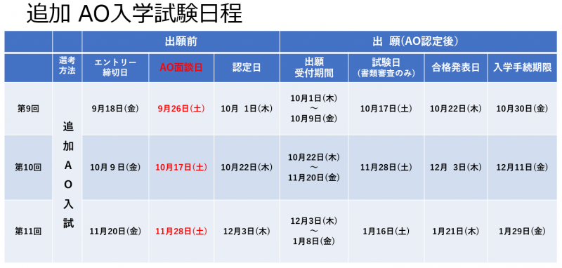 AO入試延長のお知らせ