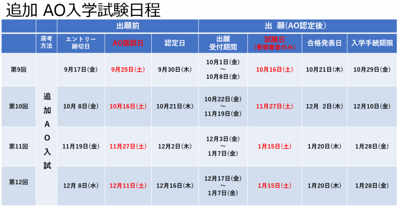 AO入試 延長のお知らせ
