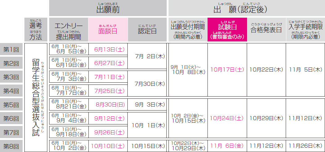 留学生総合型選抜入試日程