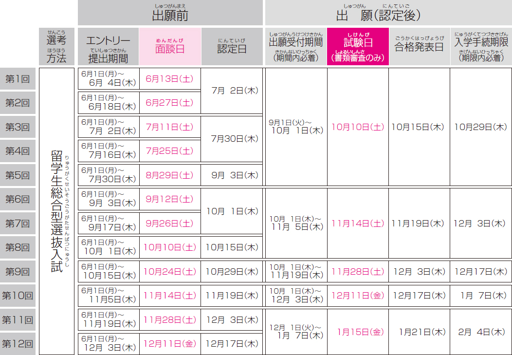 留学生総合型選抜入試日程