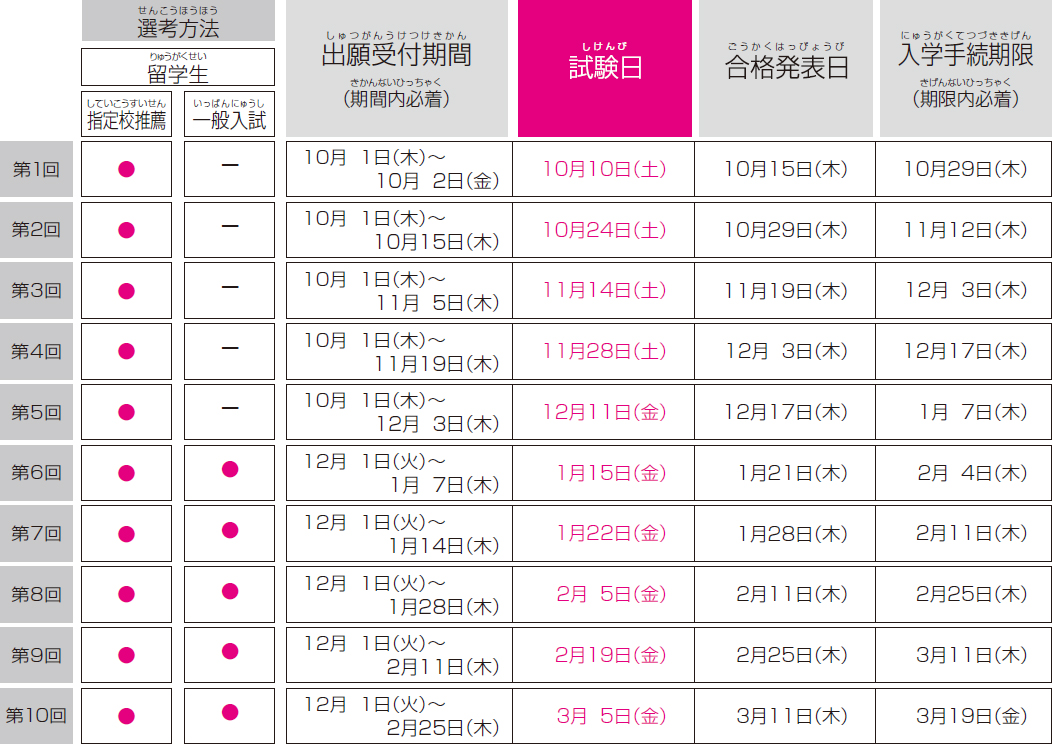 留学生指定校推薦、一般入試日程